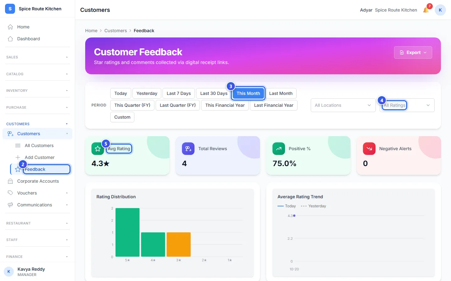 The Customer Feedback page, with the time buttons and the rating cards