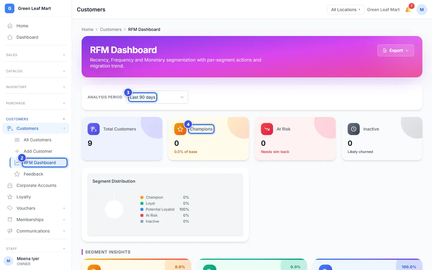 The RFM Dashboard with the Analysis Period and the Champions card