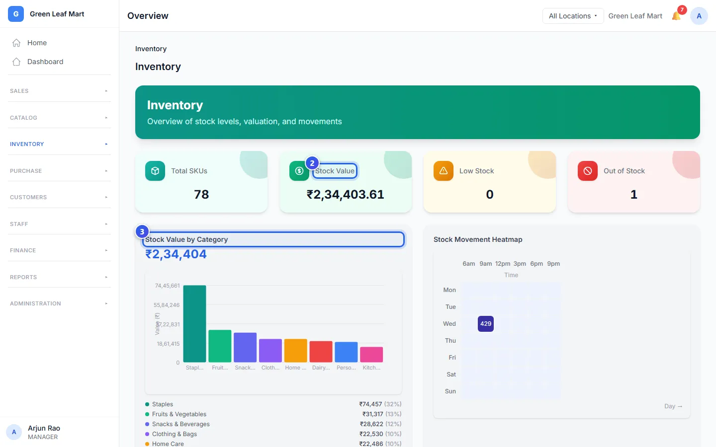 The stock Overview, with the cards at the top and the stock value of each category