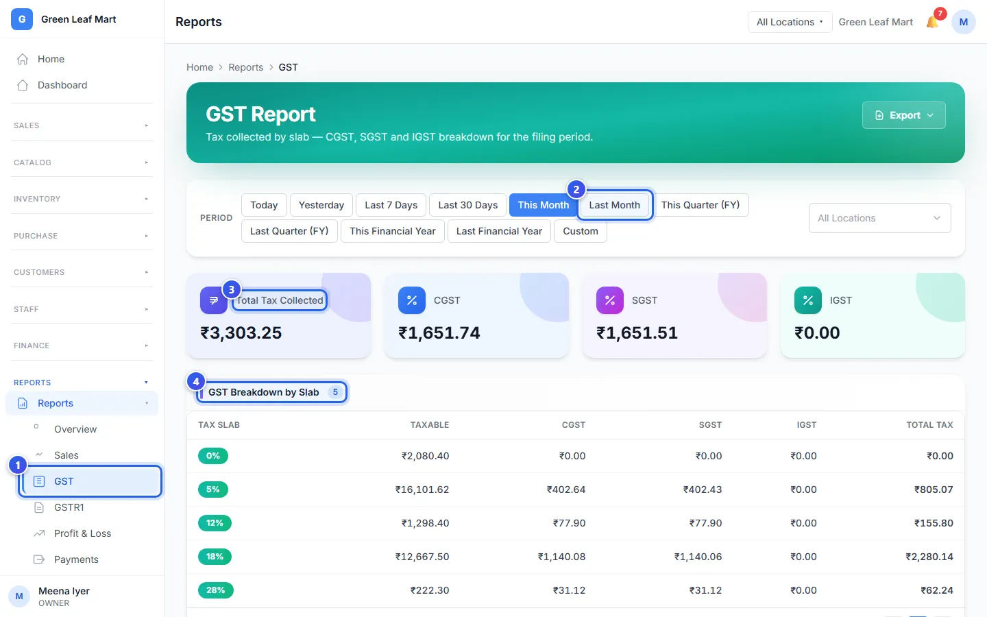 The GST Report with the tax cards and the table of tax rates