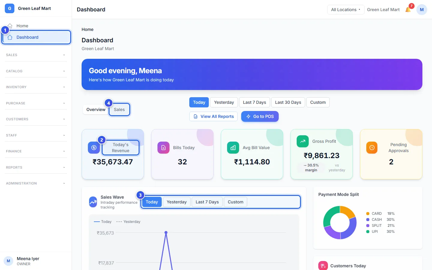 The dashboard with the cards for today, the Sales Wave chart and the Sales tab