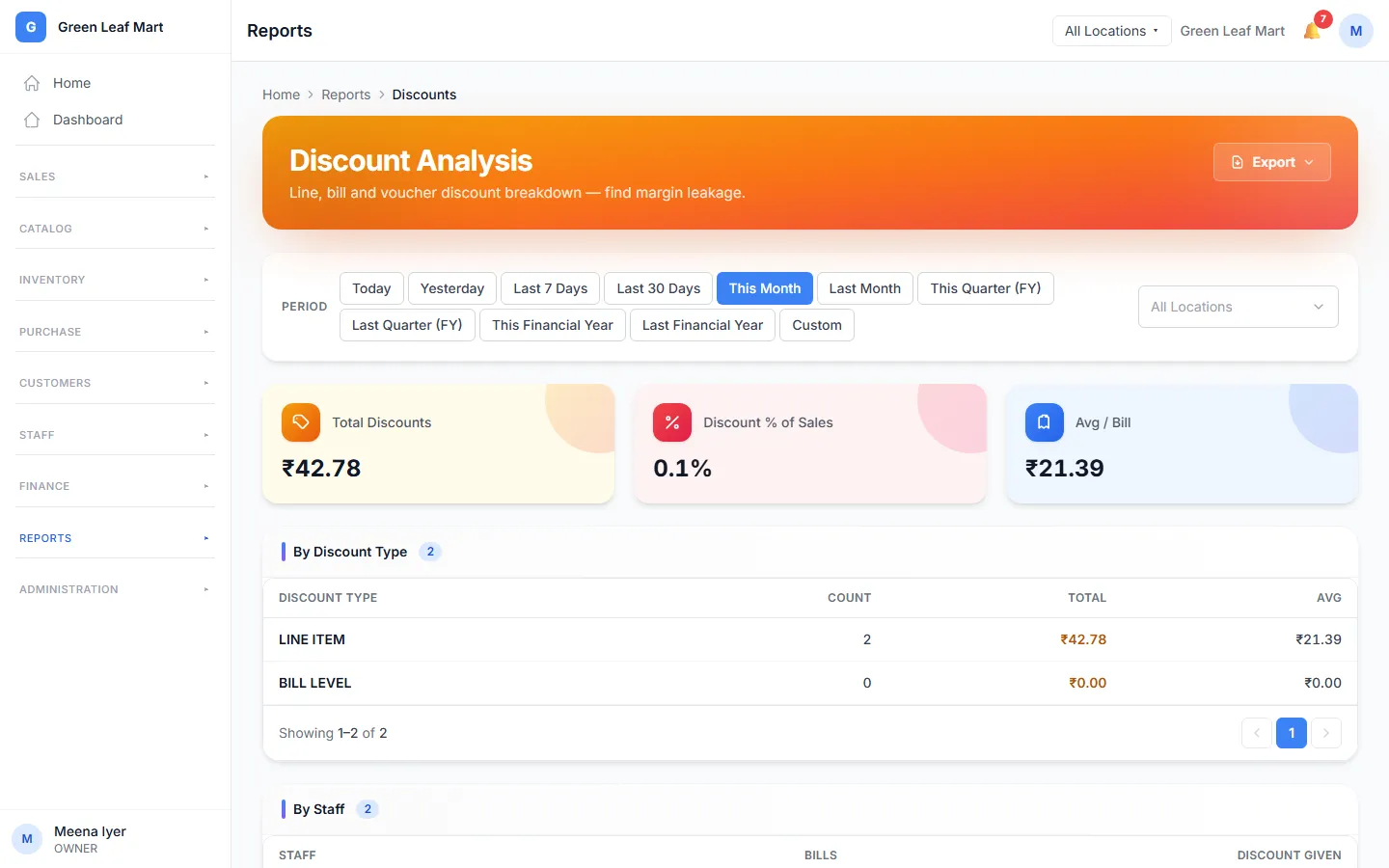 The Discount Analysis report with the totals and the discounts by type