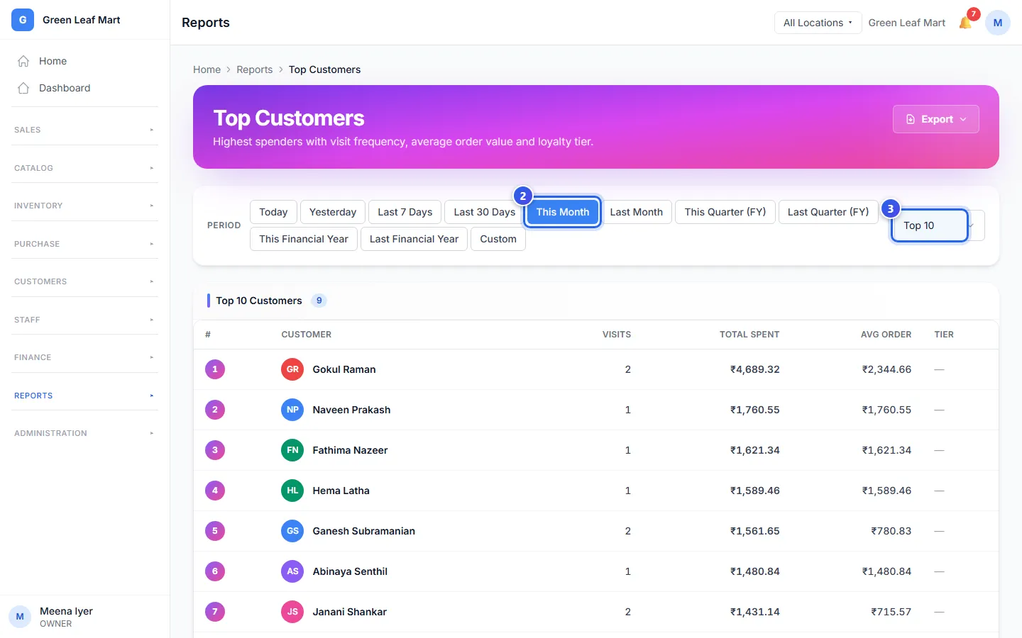 The Top Customers report with the dates, the number of people and the list