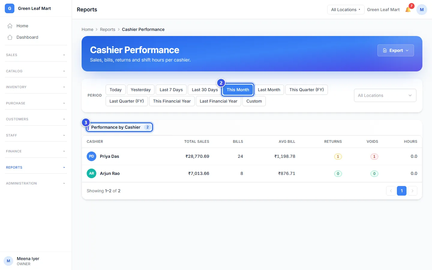 The Cashier Performance report with a row for each staff member