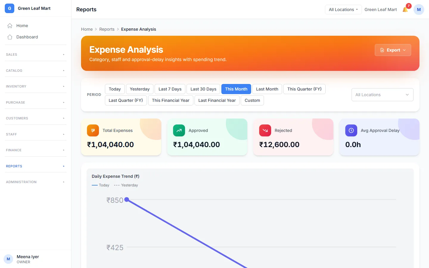 The Expense Analysis report with the expense totals and the daily chart