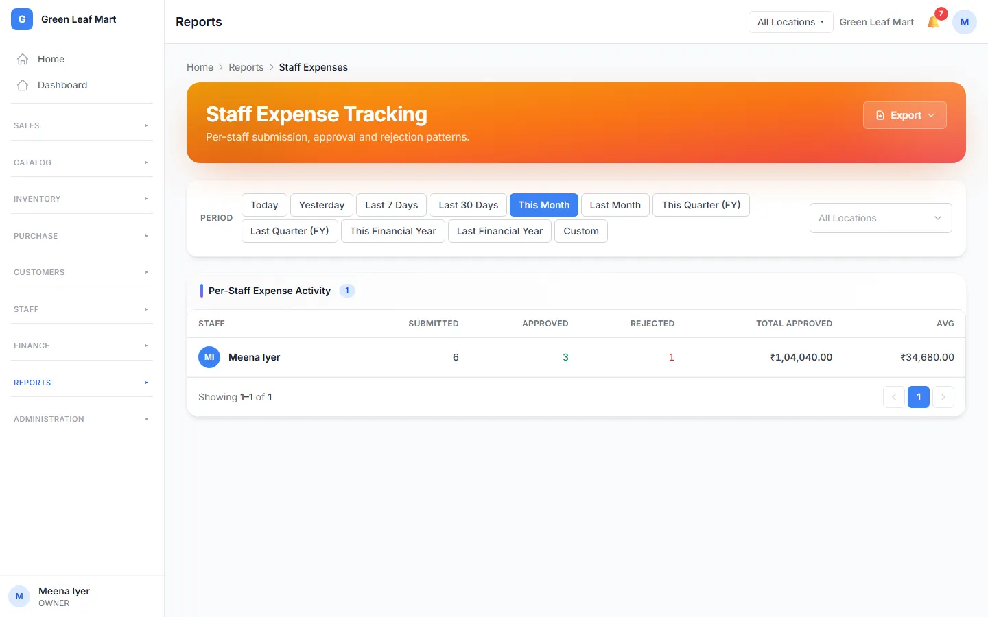 The Staff Expense Tracking report with a row for each person