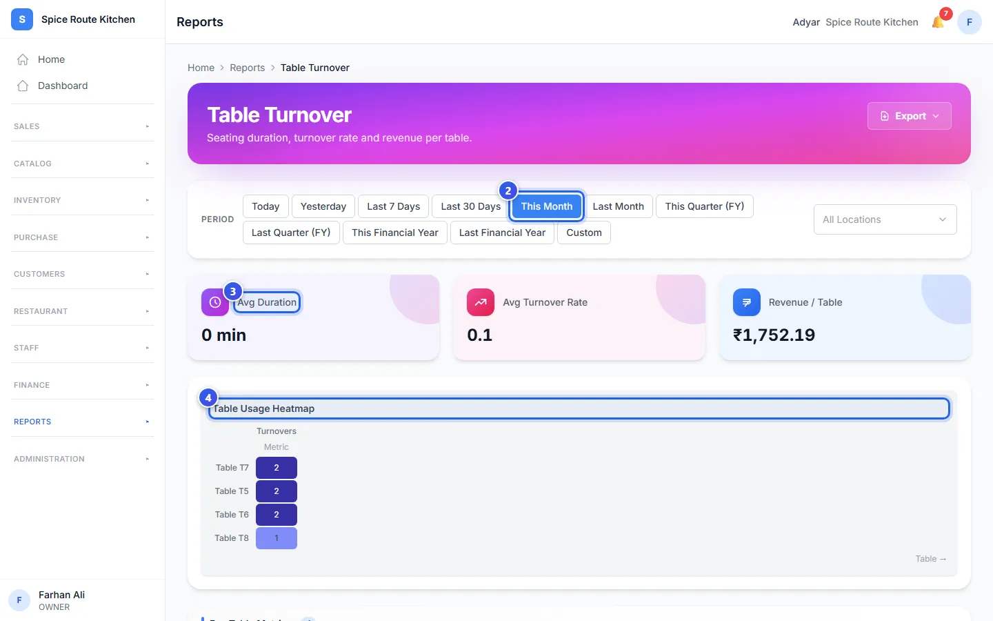 The Table Turnover report with the cards and the table heatmap