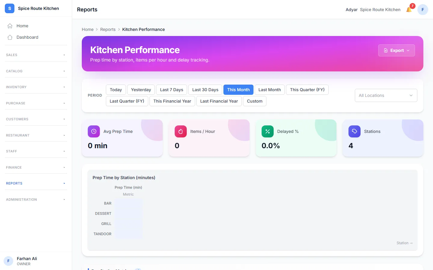 The Kitchen Performance report with the cards and the time for each station