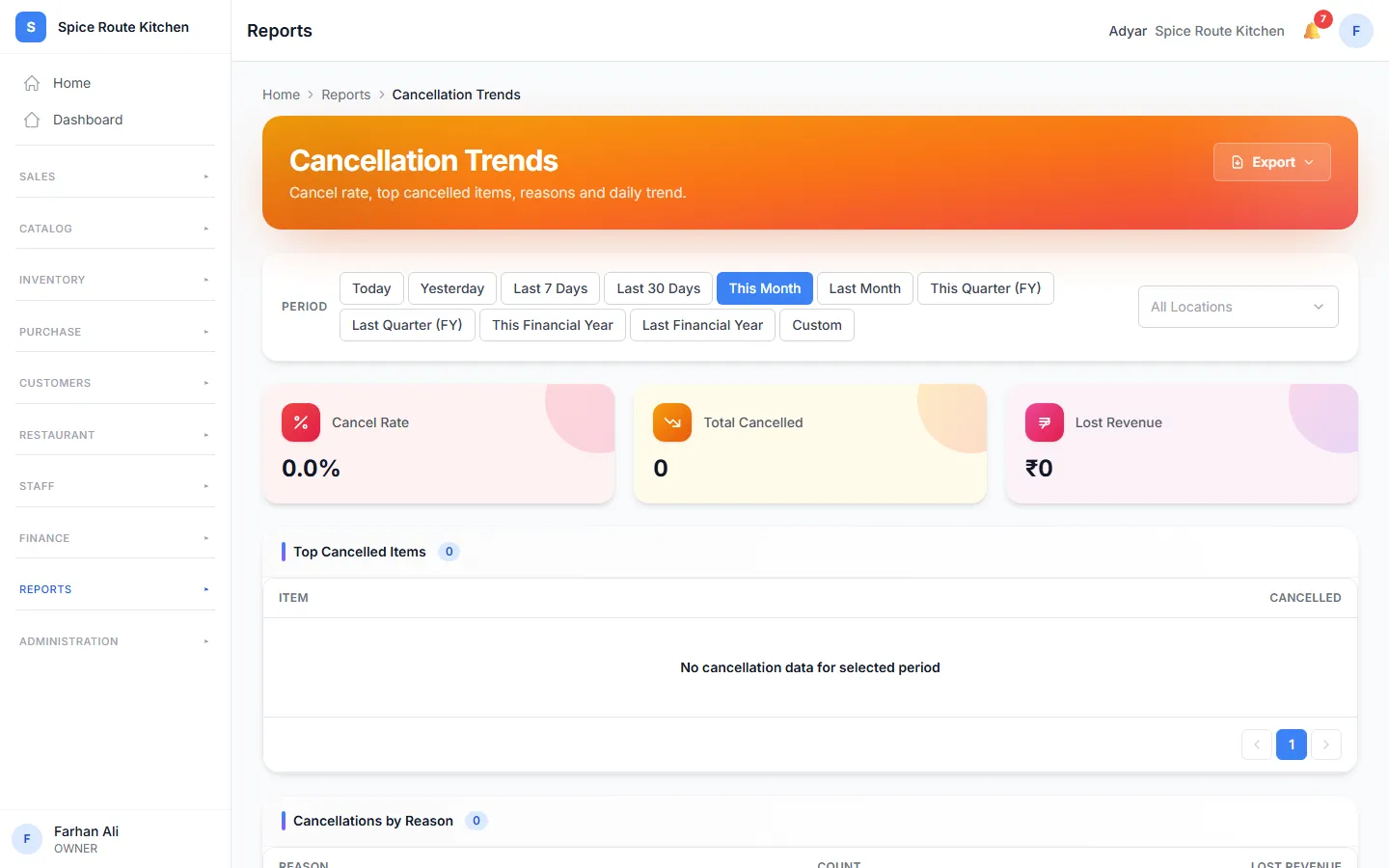 The Cancellation Trends report with the cancel rate and the list of cancelled dishes