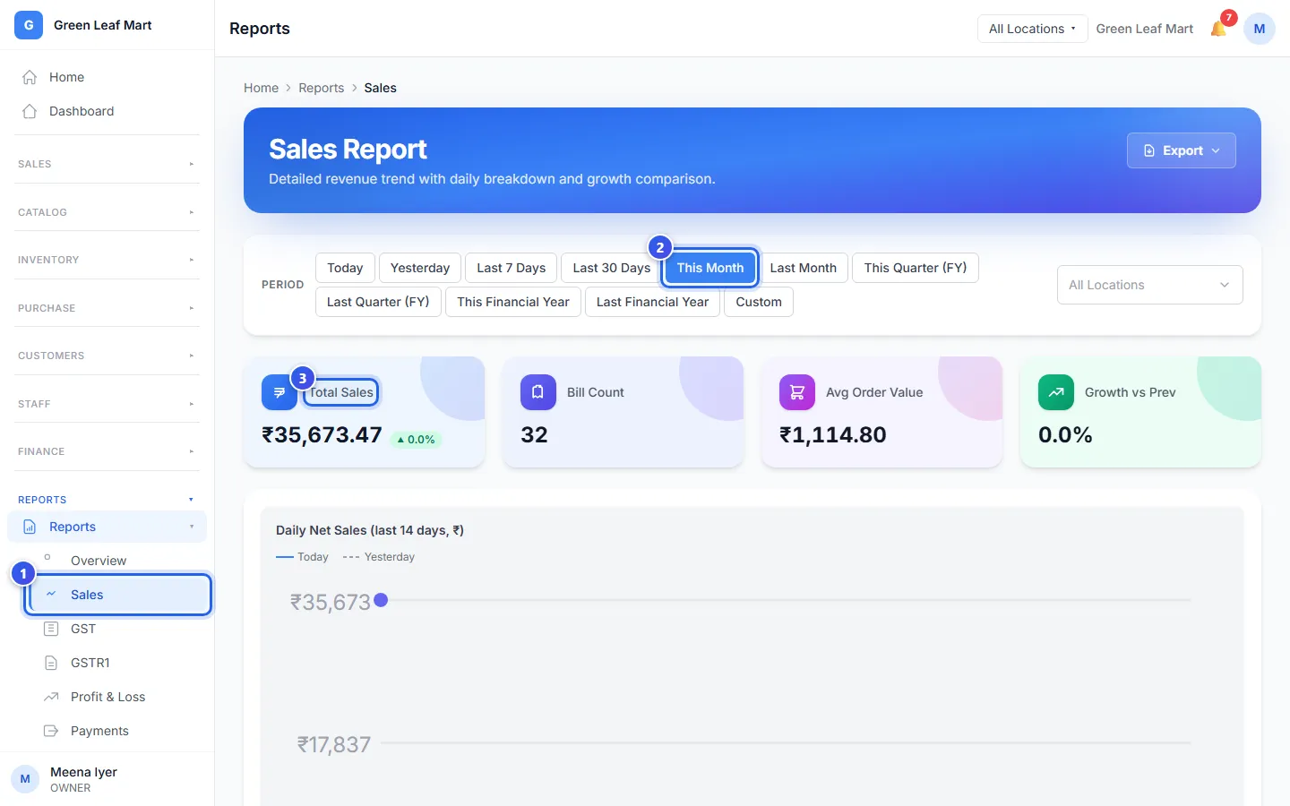 The Sales Report with the dates and the cards at the top