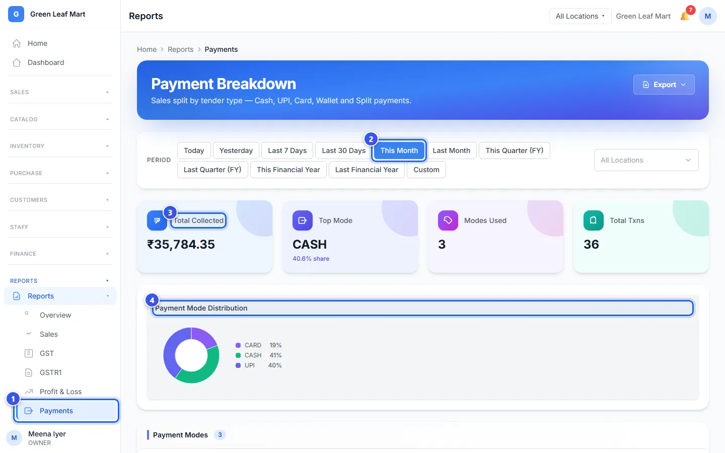 The Payment Breakdown report with the total and the chart of payment types