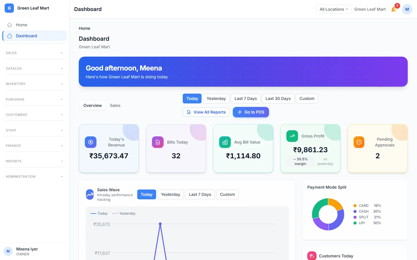 The admin app home page with the sales of the day