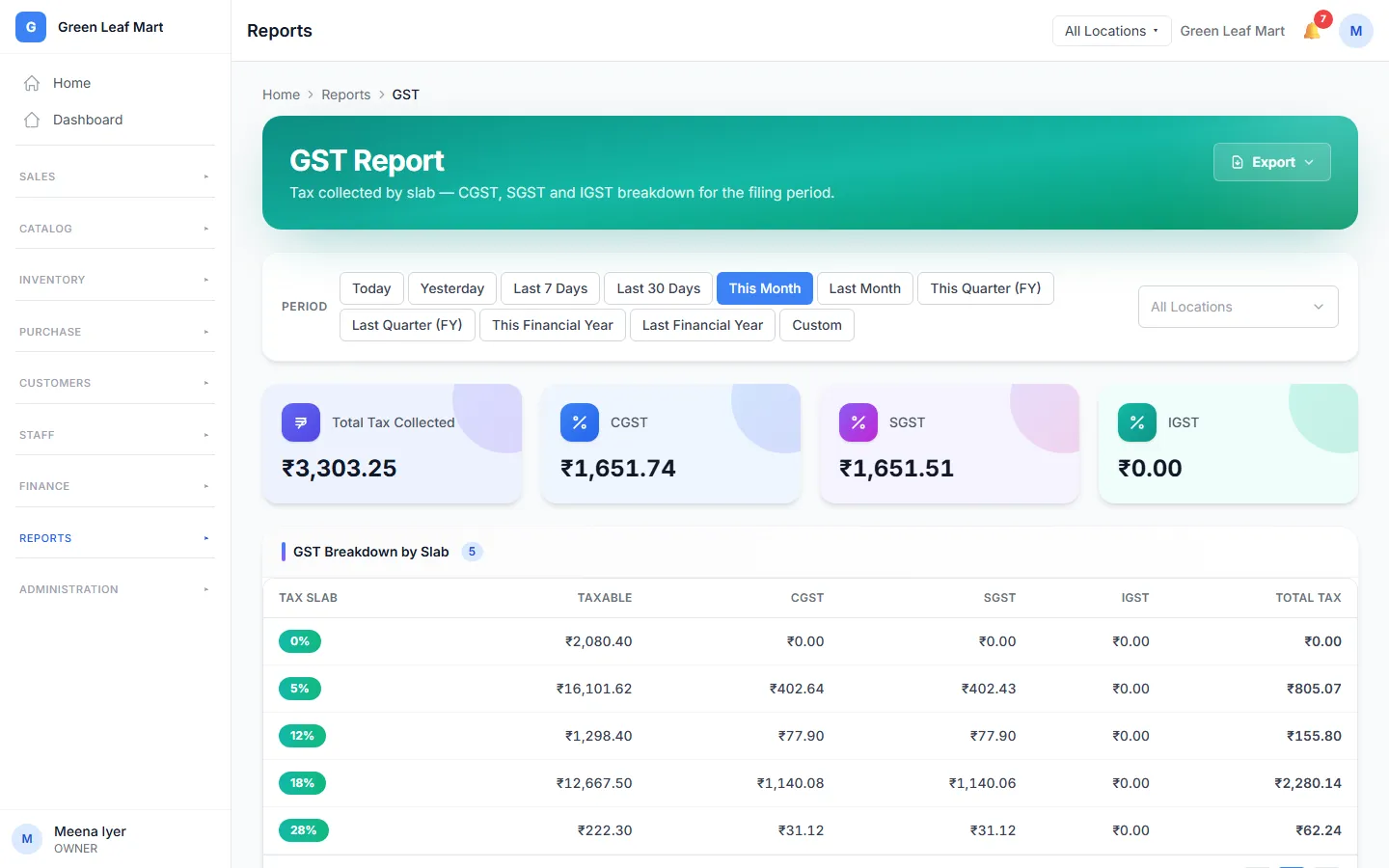The GST report with the tax at each rate
