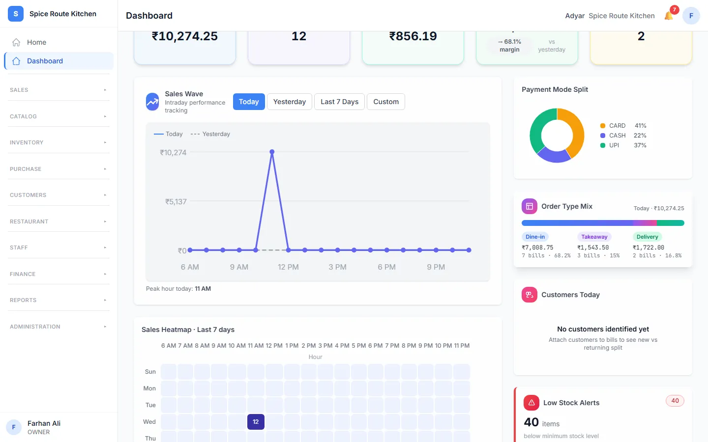 The Dashboard of a restaurant with the sales and the order types of the day