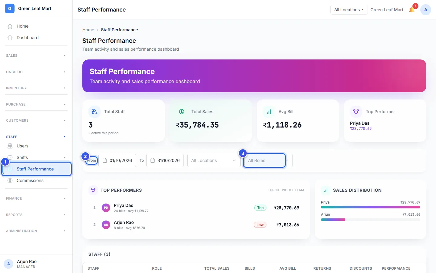 The top of the Staff Performance page, with the dates and the role choice