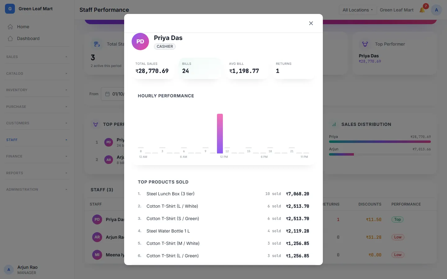 The details of one cashier: sales, bills, sales by hour and top products